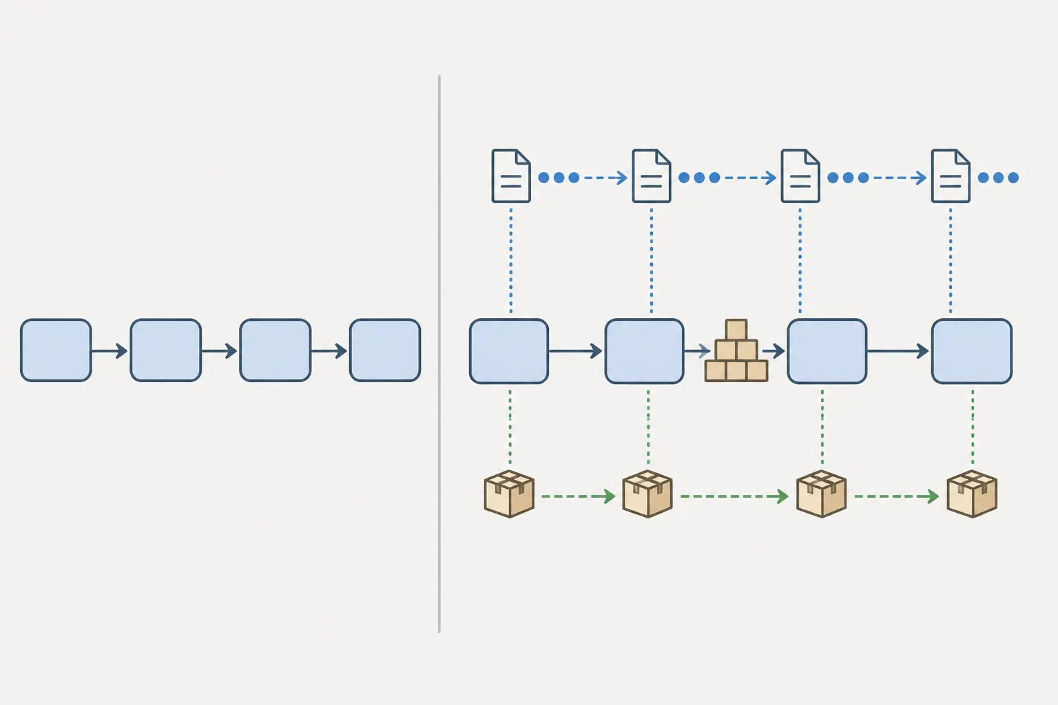 VSM et cartographie flux : la définition utile (et ce que ça change vs un flowchart)