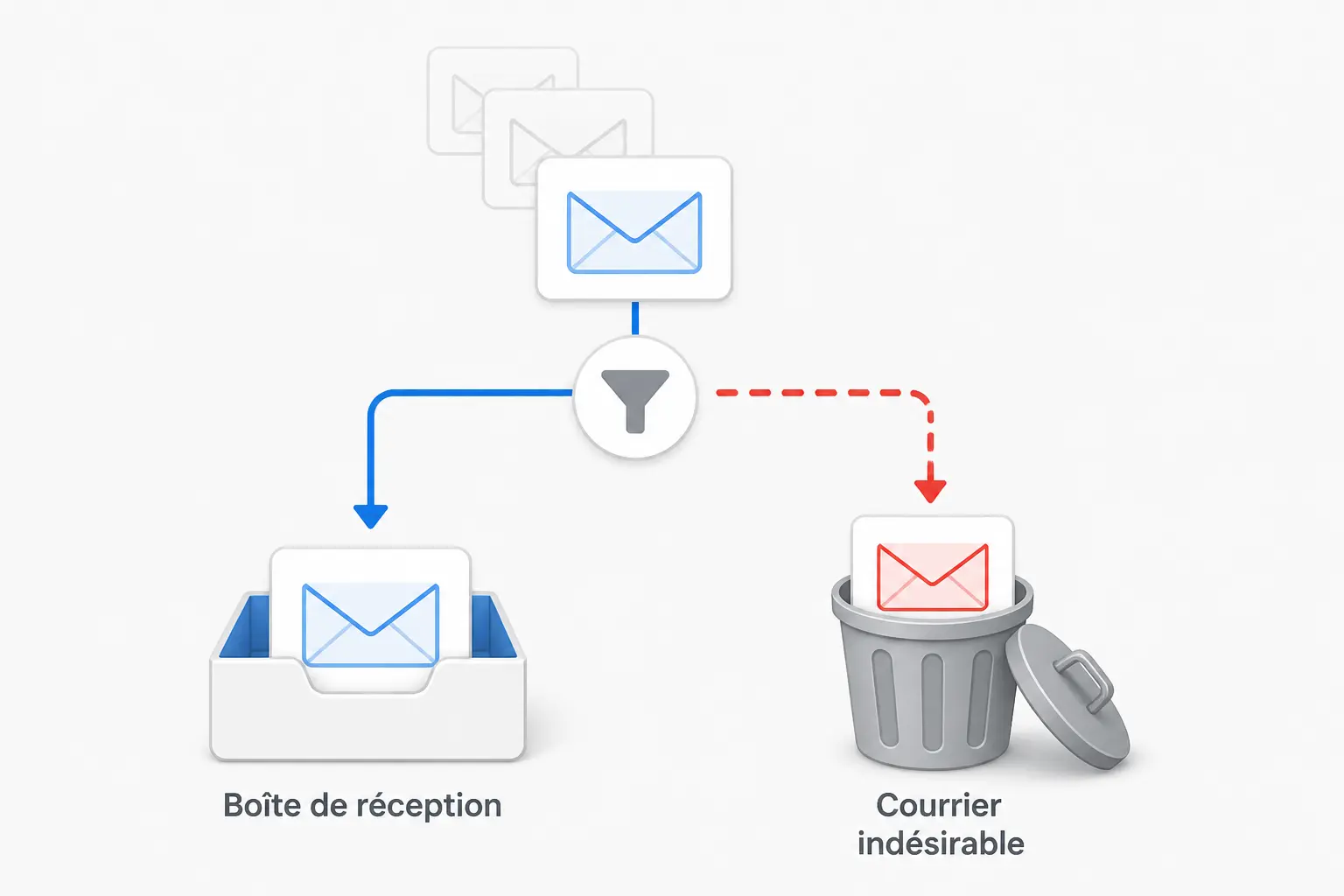 Que signifie « junk mail » ? La définition simple (et la traduction correcte)