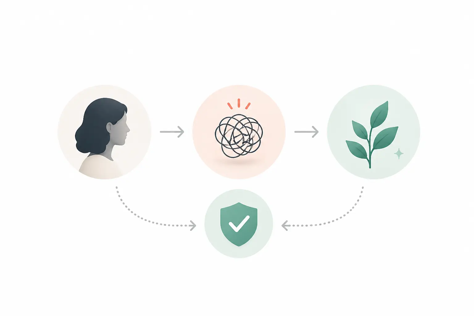 Qu’est-ce qu’une value proposition et à quoi sert-elle vraiment ?