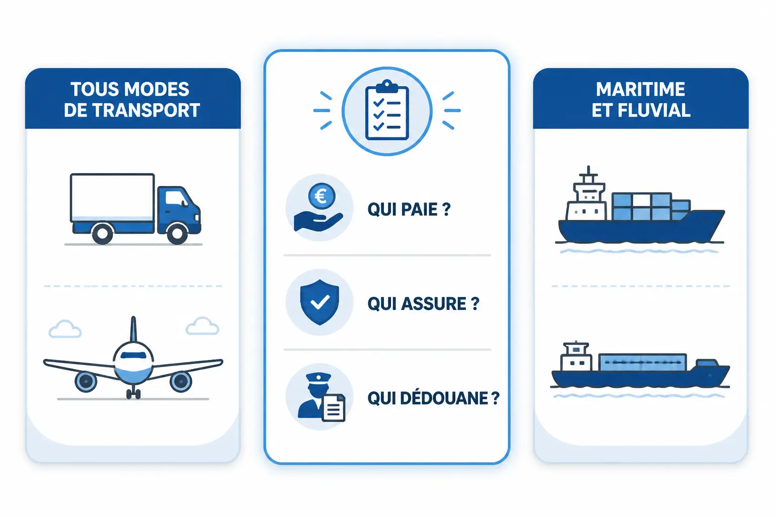 Les 11 règles 2020 en un tableau clair