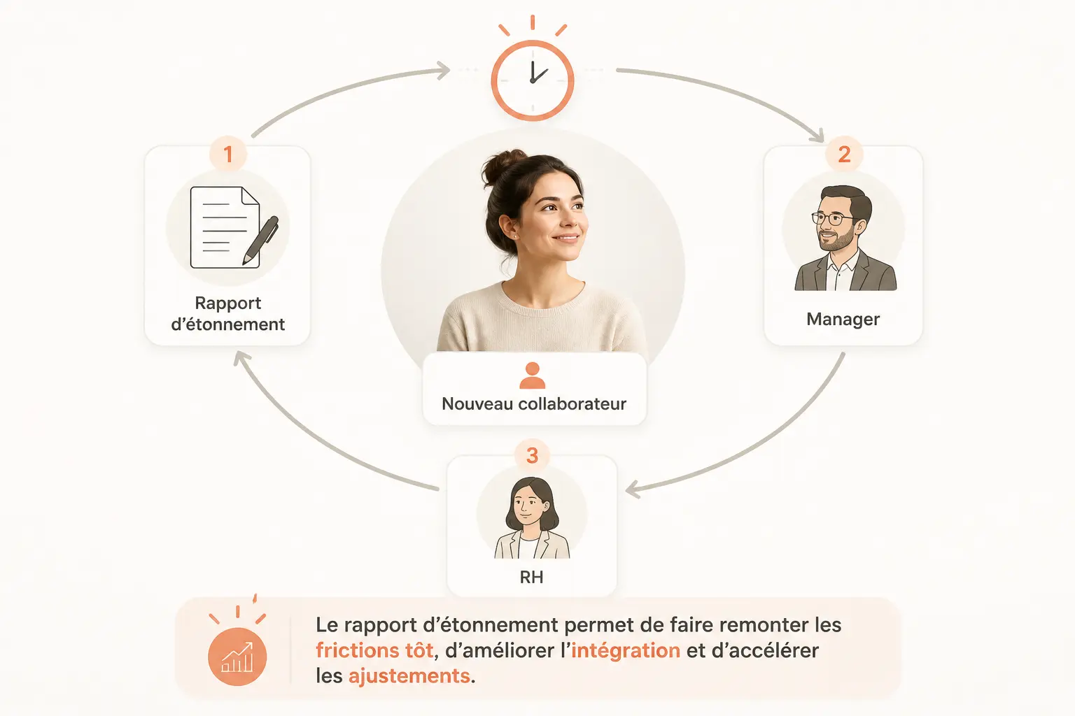 Pourquoi ce regard neuf change vraiment l’intégration