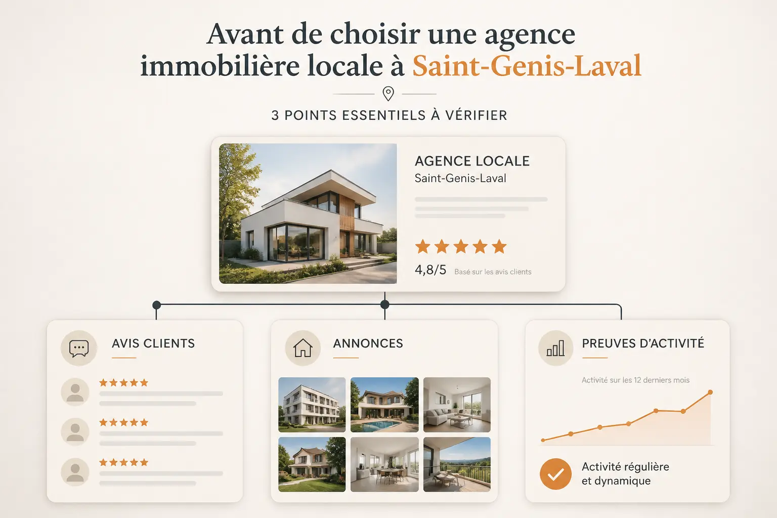Avis clients, annonces et repères utiles avant de choisir l’agence