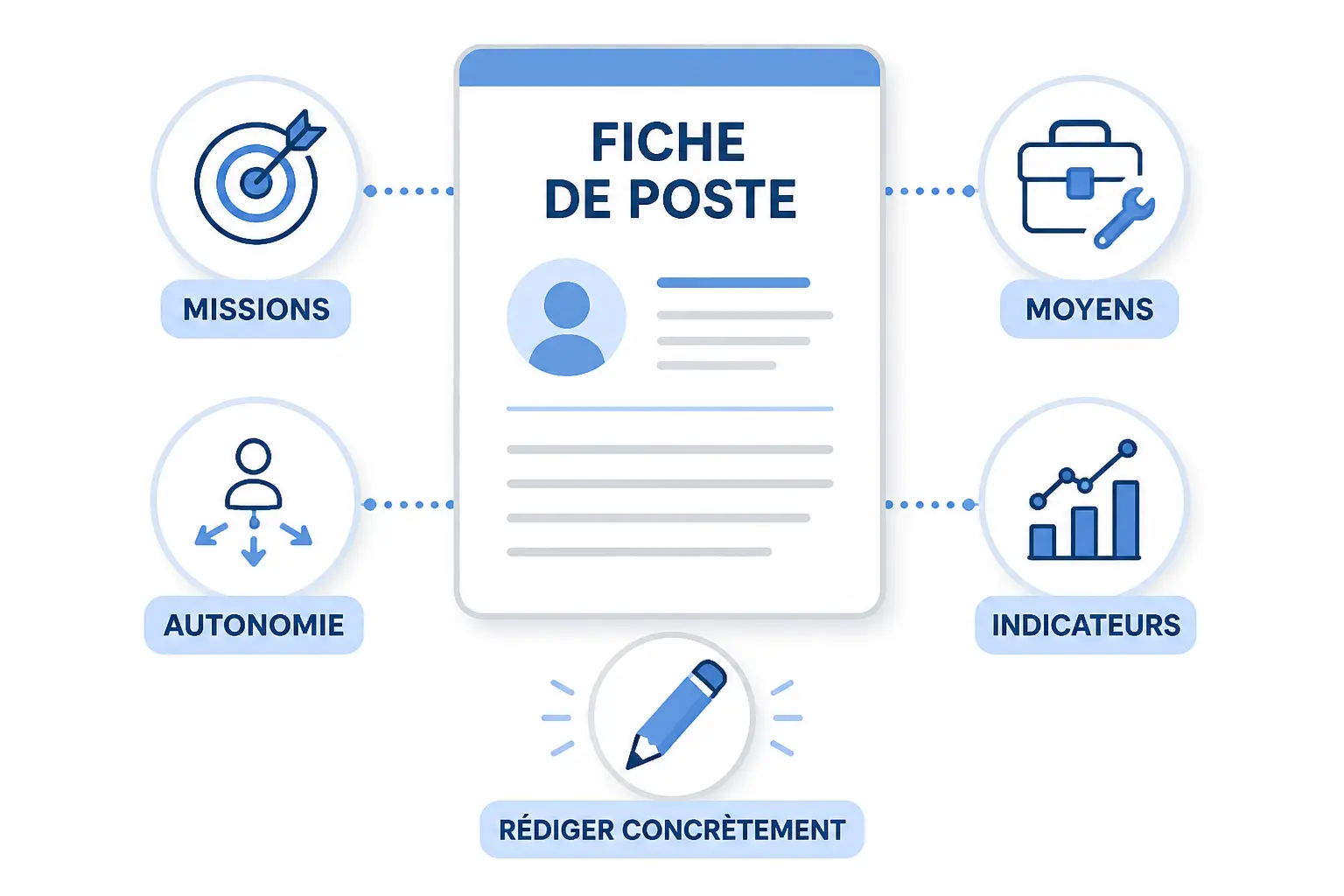 Modèle de fiche de poste : les rubriques utiles et la méthode pour la rédiger