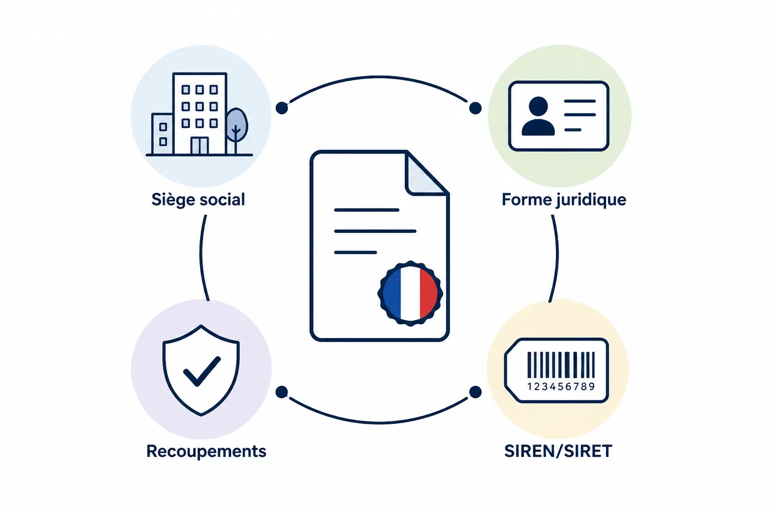 Informations légales (France) et vérifications : être sûr de parler à la bonne société