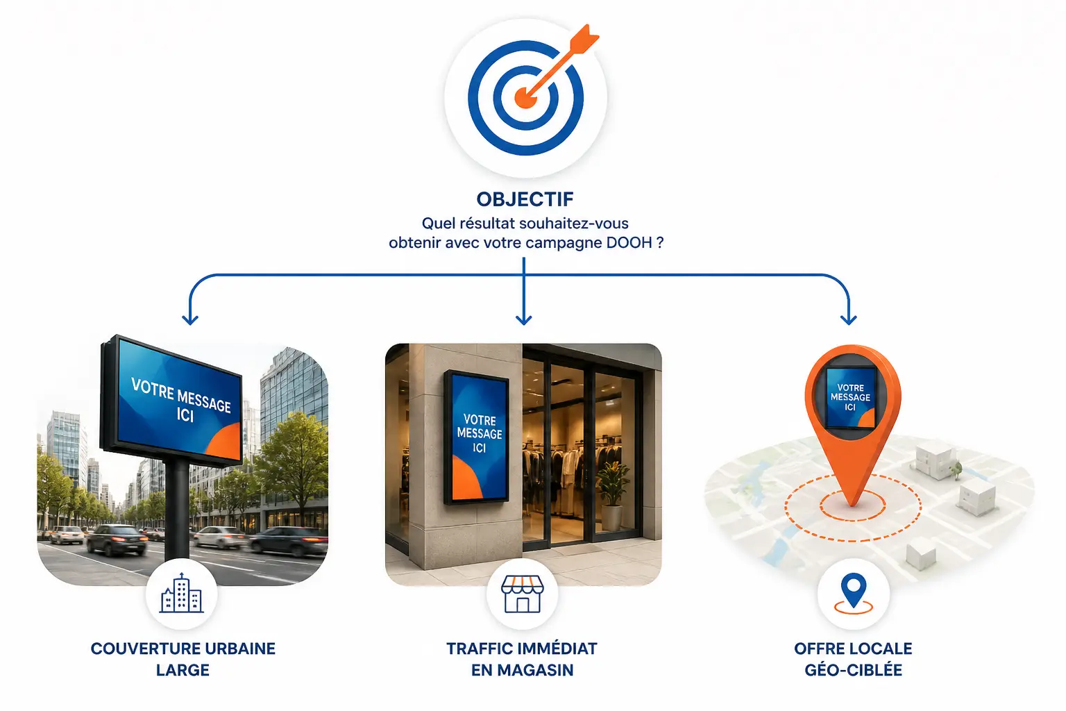 Quels formats et emplacements choisir selon votre objectif
