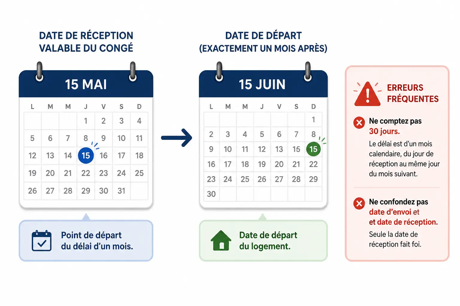 Calcul du délai : date de départ, date de fin et erreurs fréquentes