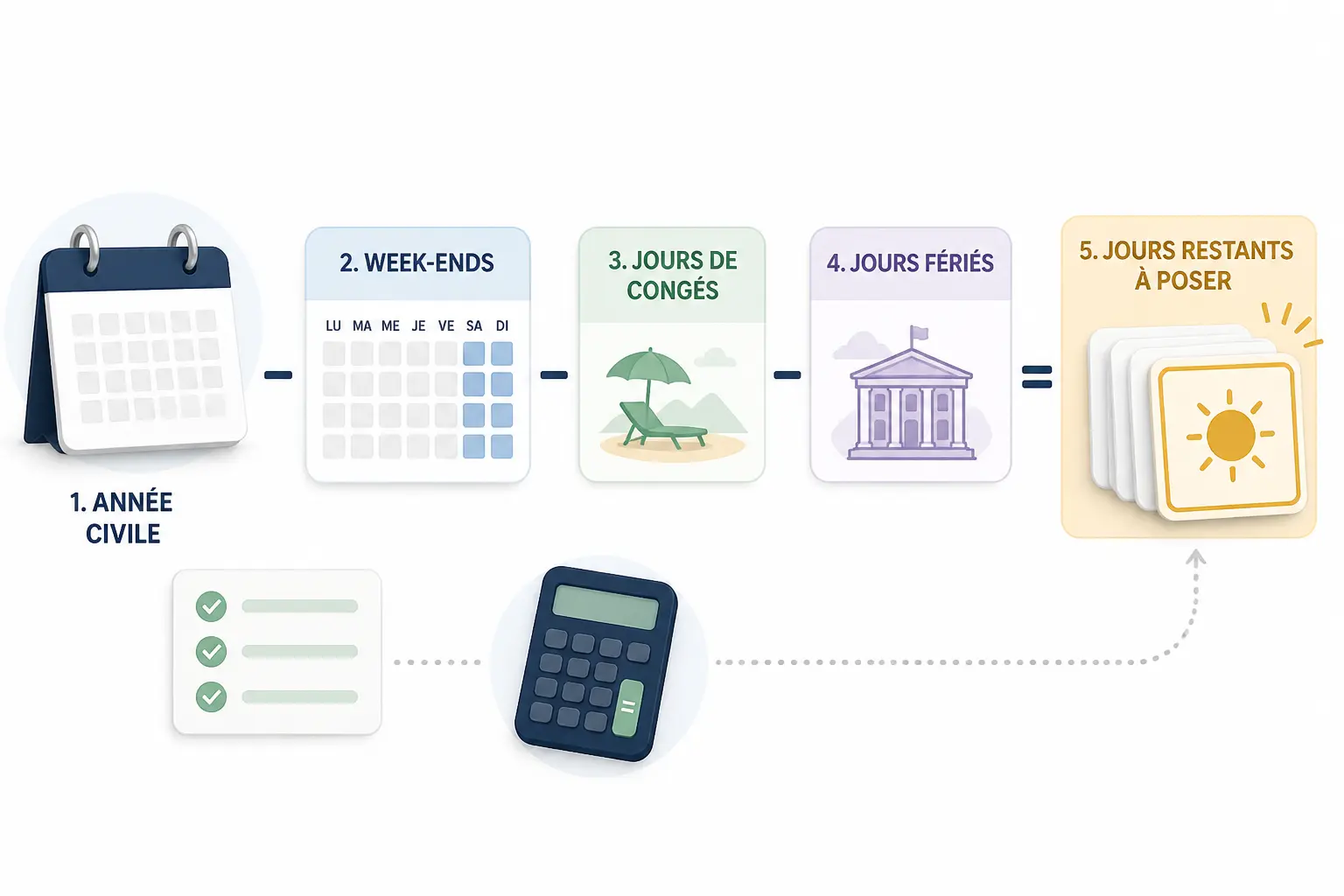 Comment calculer vos jours de repos sans vous tromper
