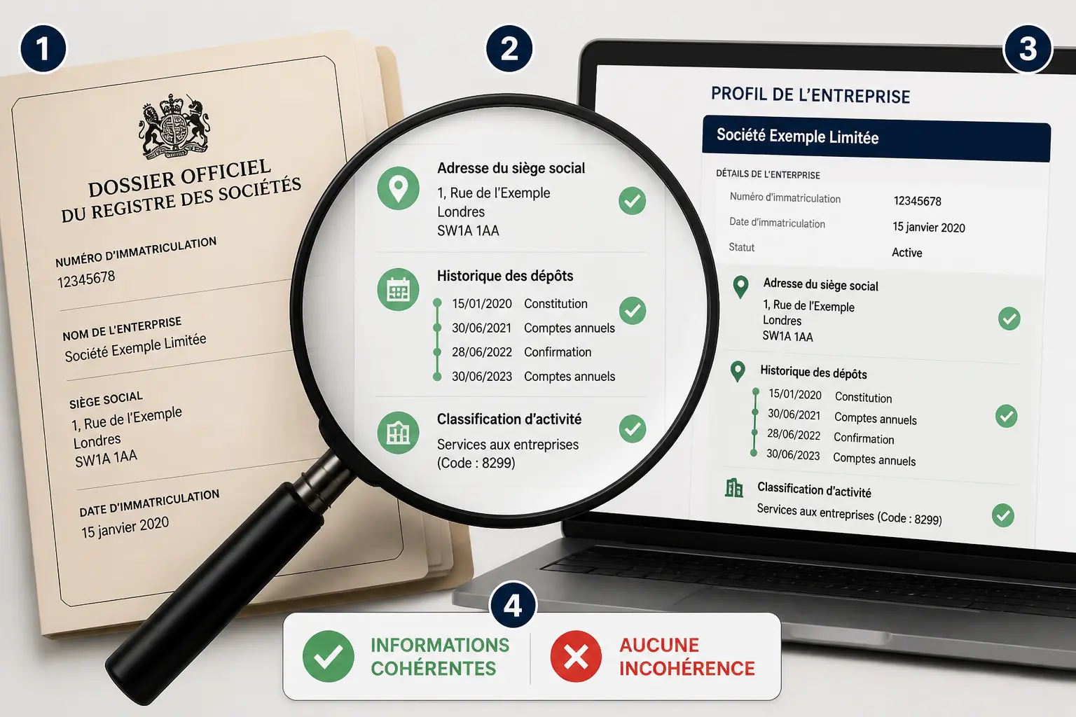 Les informations officielles à consulter avant d’aller plus loin