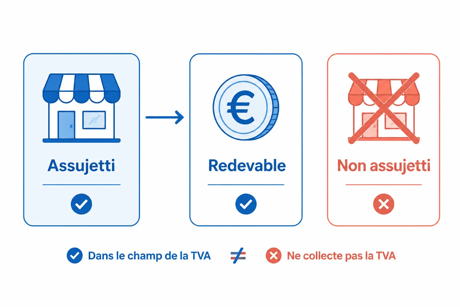 Non assujetti à la TVA : définition simple et erreurs de vocabulaire à éviter